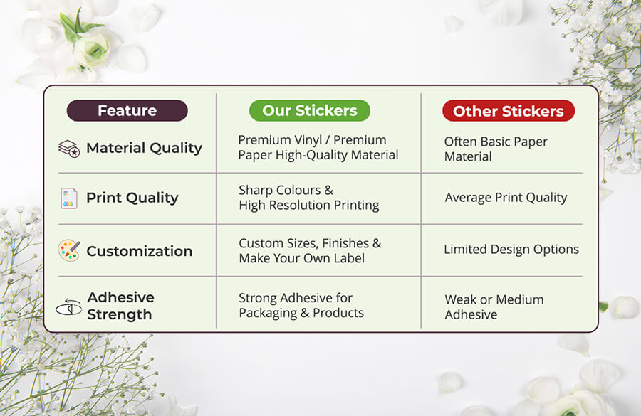 Custom square logo decals on premium white vinyl