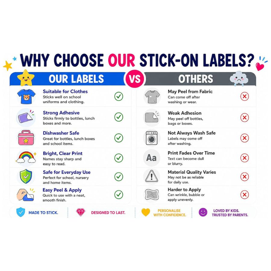 Comparison Chart