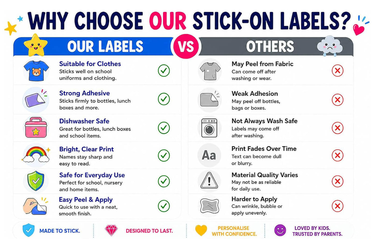 Stick On Clothing Label – Standard - Plain