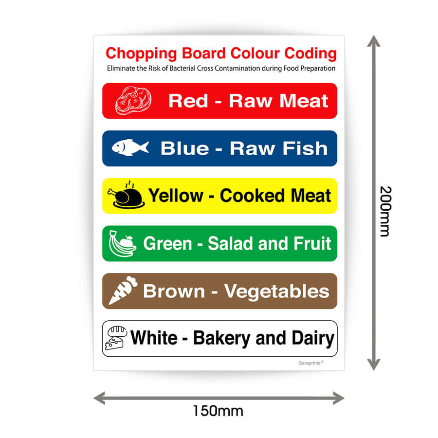 Chopping Board Colour Code Sign Sticker