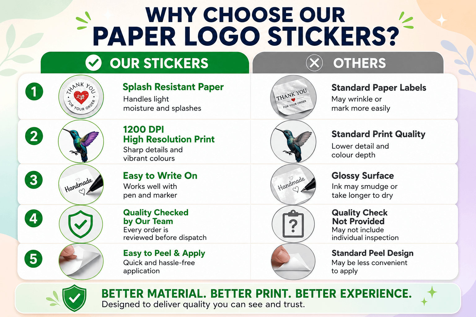 Personalised Logo Stickers - Round - Premium Paper