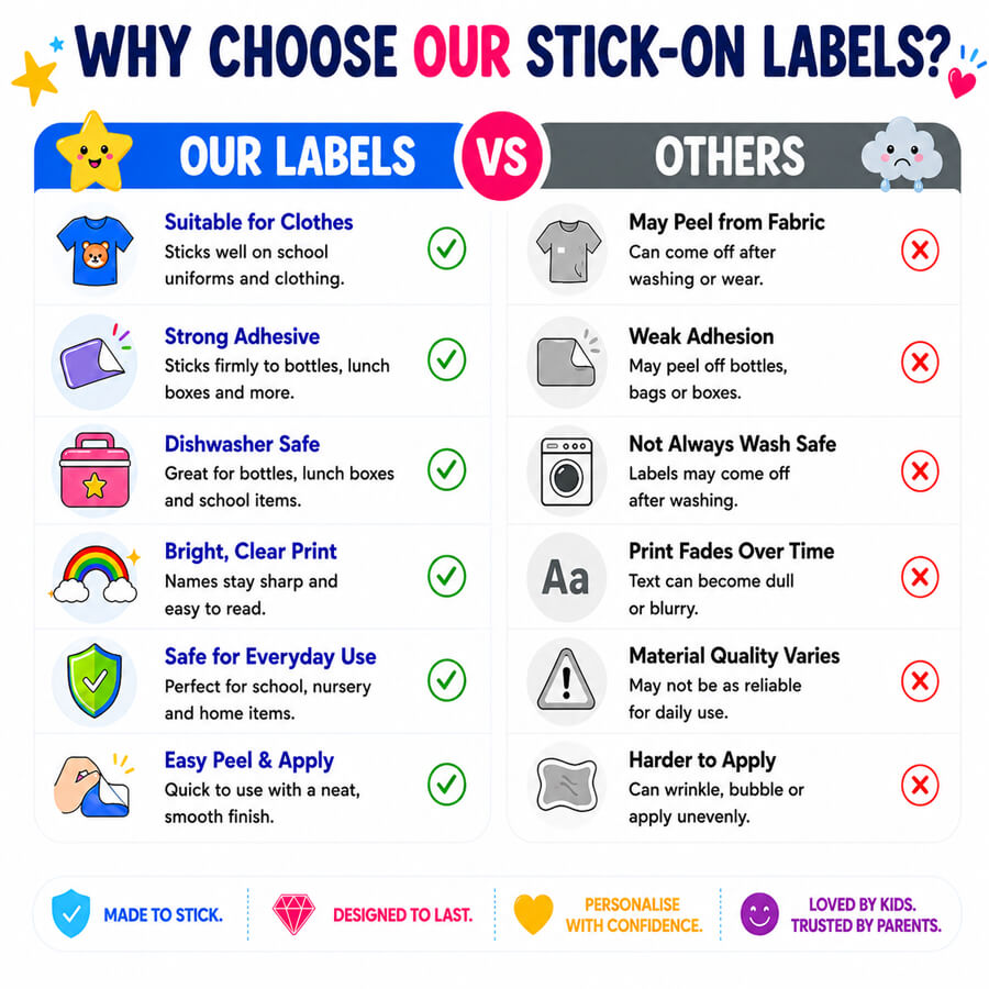Durable stick-on name labels - strong, dishwasher-safe and easy to apply.