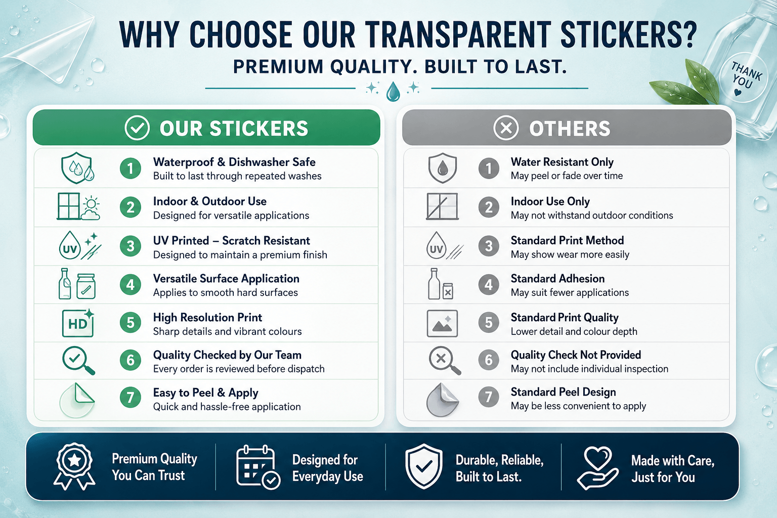Personalised Logo Stickers - Round - Round Gloss, Clear & Matt