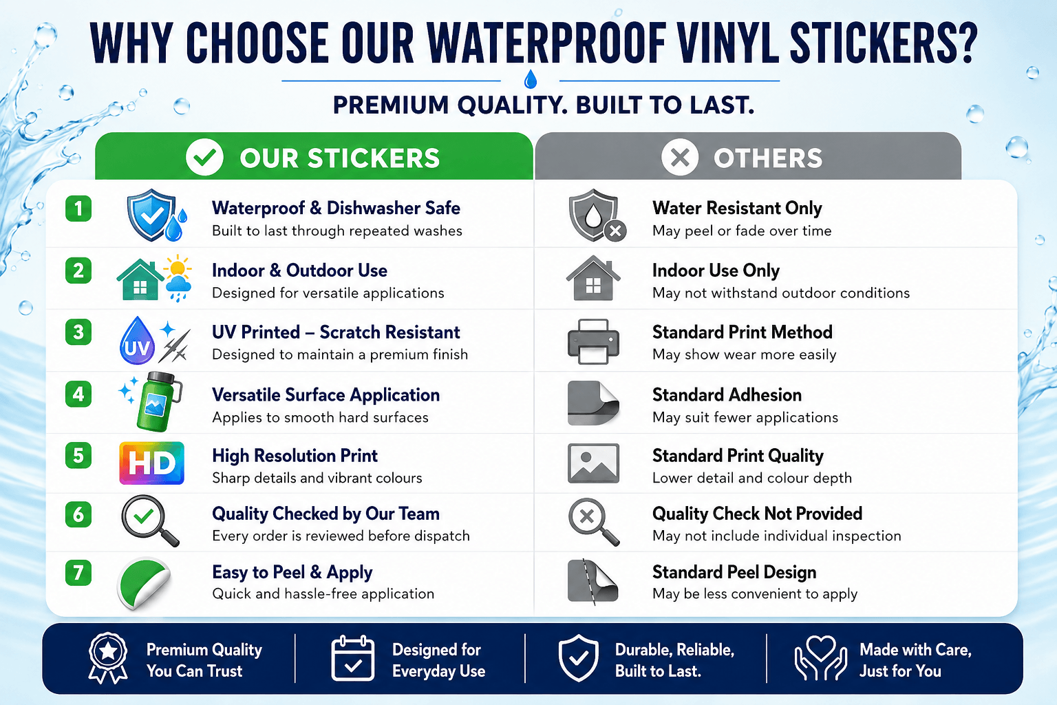 Personalised Logo Stickers - Round - Gloss, Clear