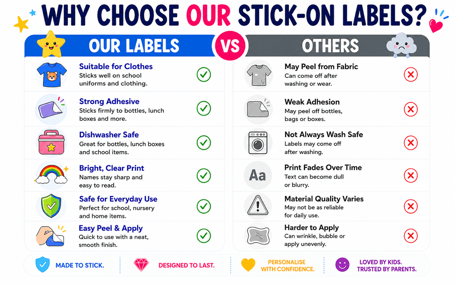 Stick On Clothing Label – Classic Mini
