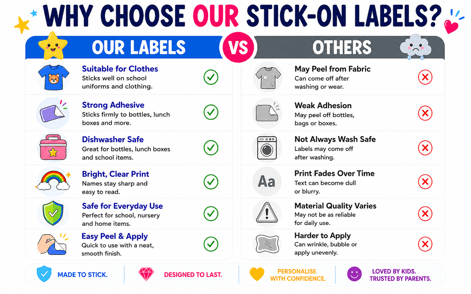 Stick On Clothing Label - Classic Medium