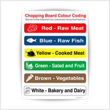 Chopping Board Colour Code Sign Sticker