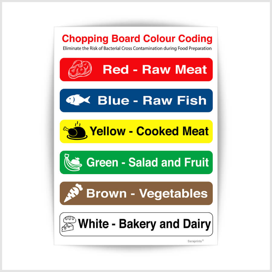 Chopping Board Colour Code Sign Sticker