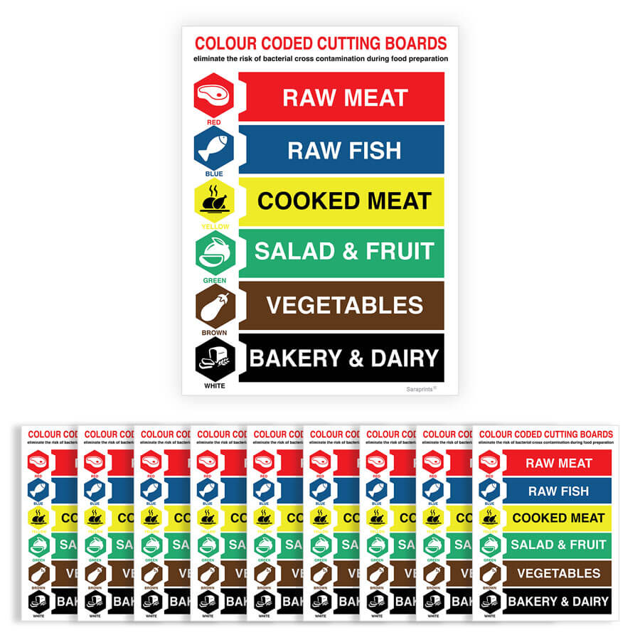 Chopping Board color coding sticker/Chopping Board food safety sticker ...