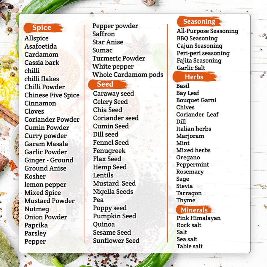 Kitchen Organisation Labels